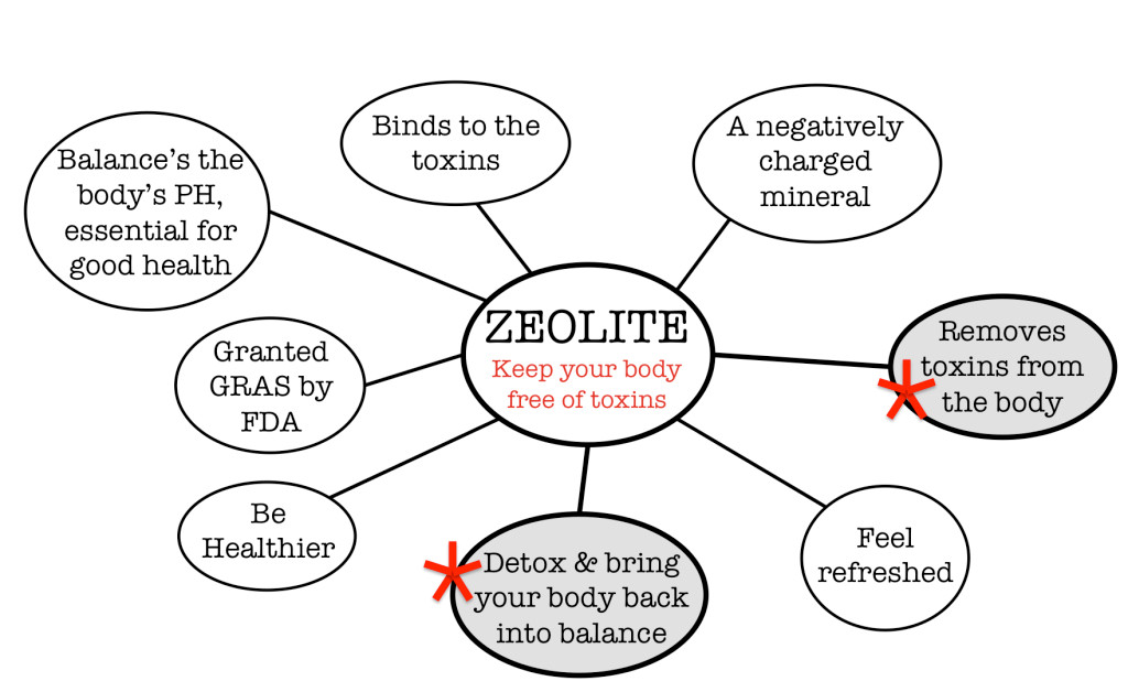 Ultra Liquid Zeolite Enhanced DHQ 6 – 1oz Bottles safety sealed Liquified Detox