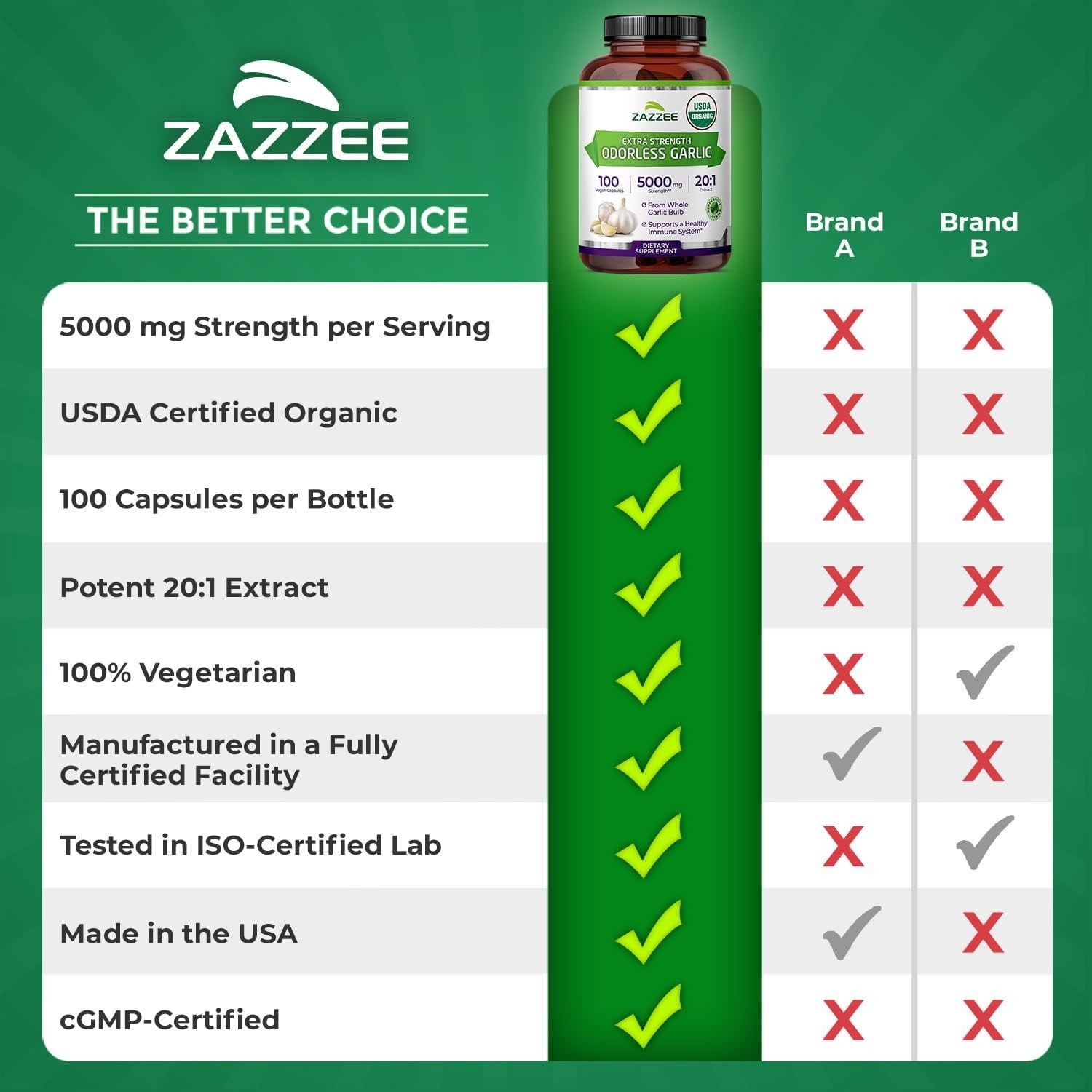 Organic Odorless Garlic Capsules – 5000 mg Strength, Peppermint-Scented, Non-GMO