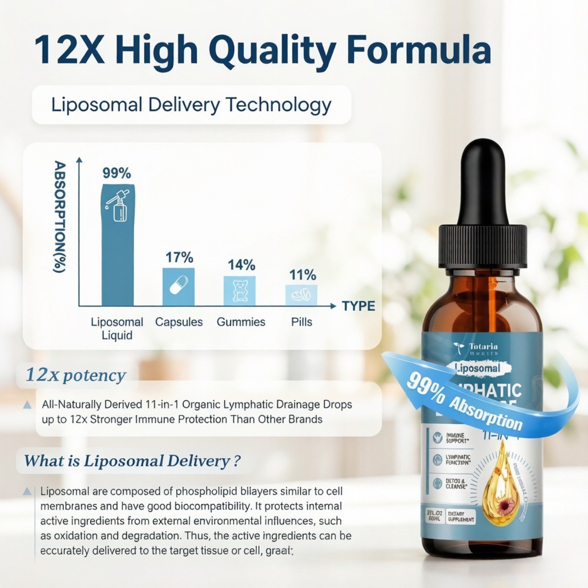 Totaria Liposomal Lymphatic Drops – 11-in-1 Herbal Complex, 60ml