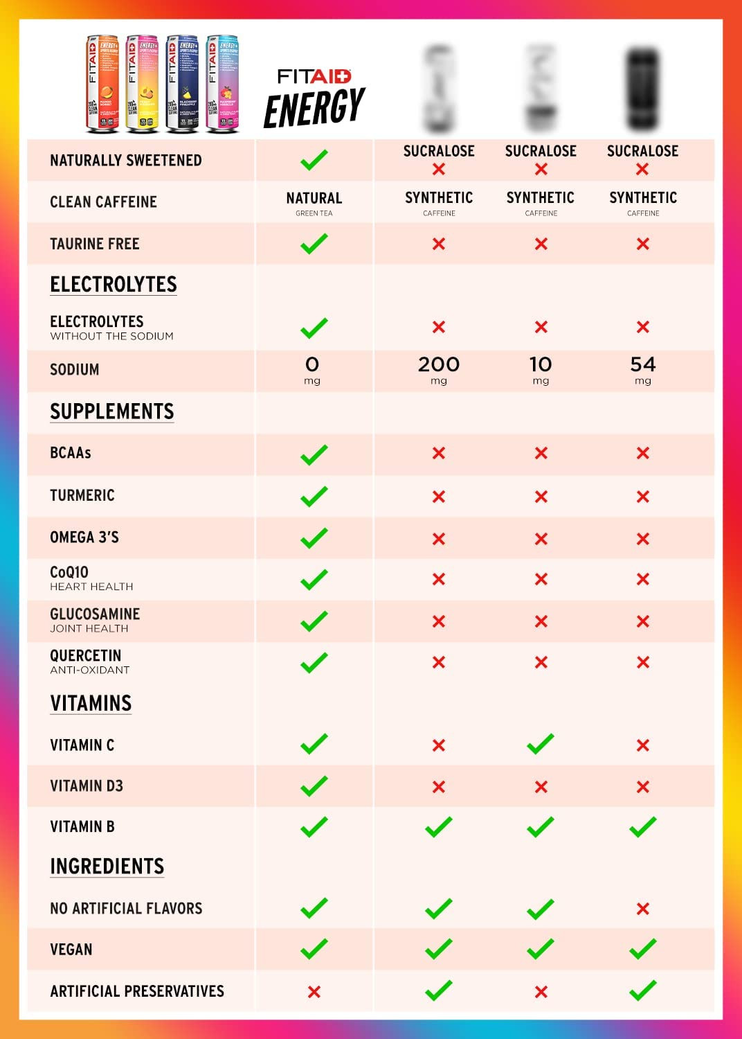 FITAID Energy Drink, 200mg Caffeine, Blackberry Pineapple, 12Pk