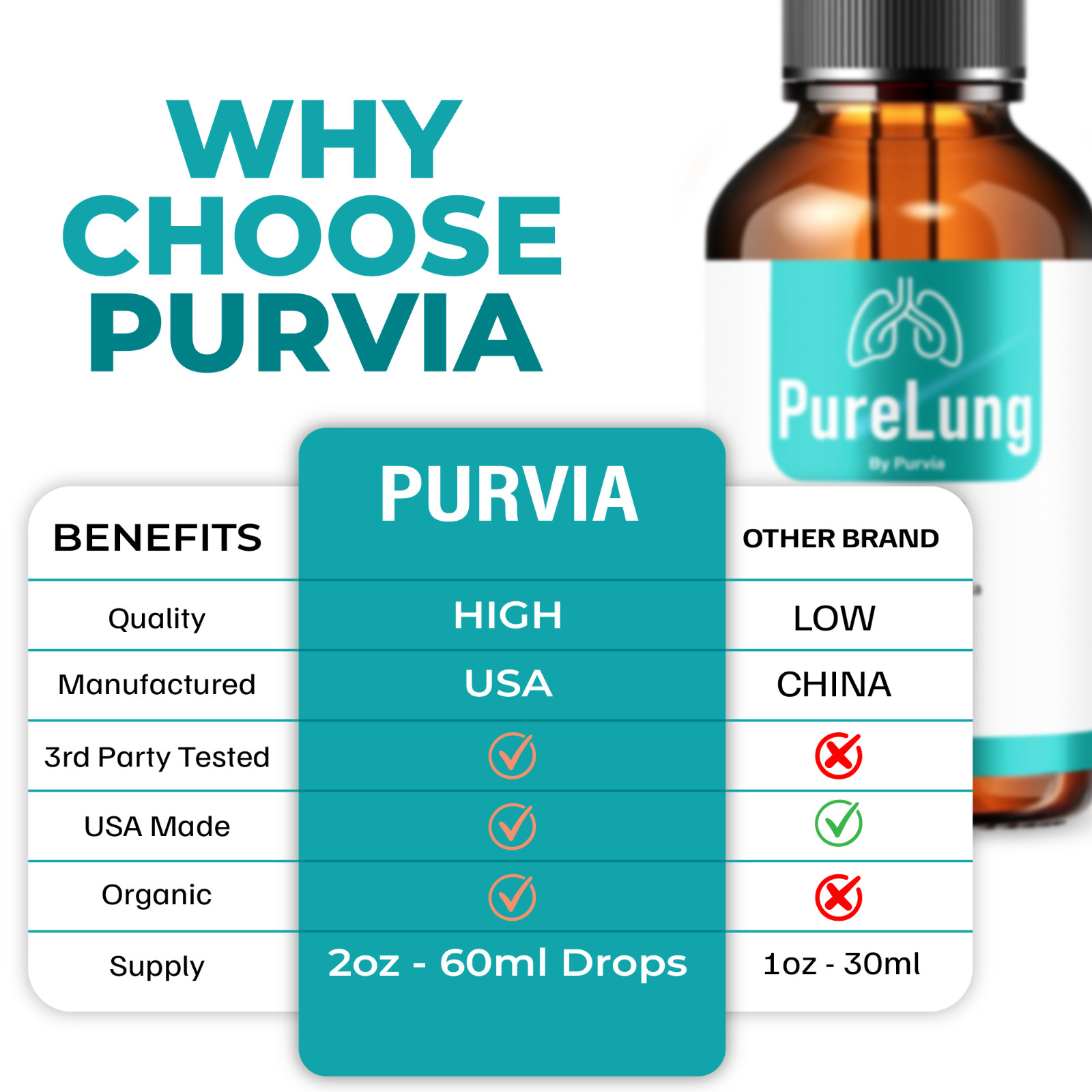 (5 Pack) Pure Lung Drops PureLung Respiratory Support Liquid Supplement (10 oz)