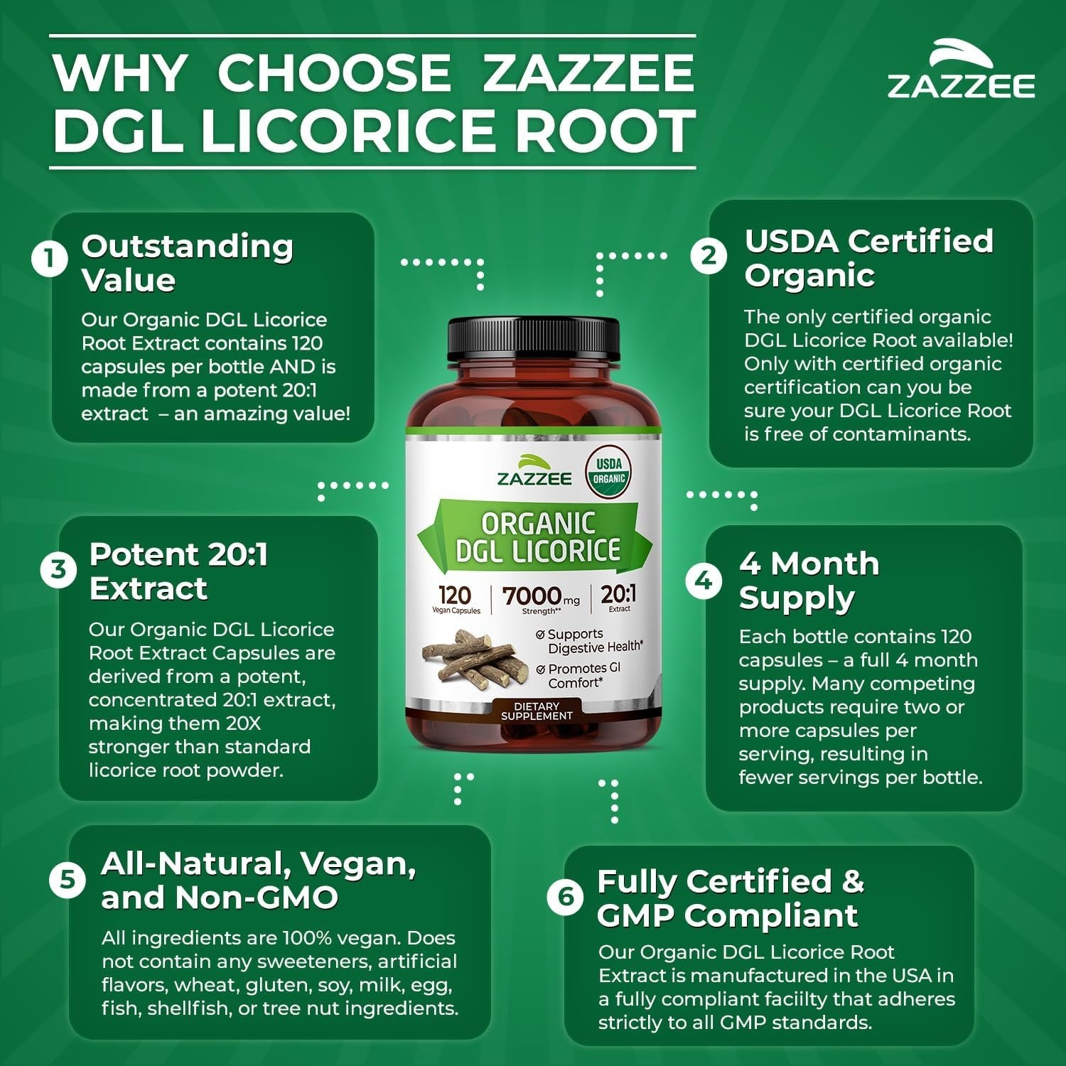 USDA Organic DGL Licorice 20:1 Extract, 120 Capsules, 4 Supply, Deglycyrrhi…