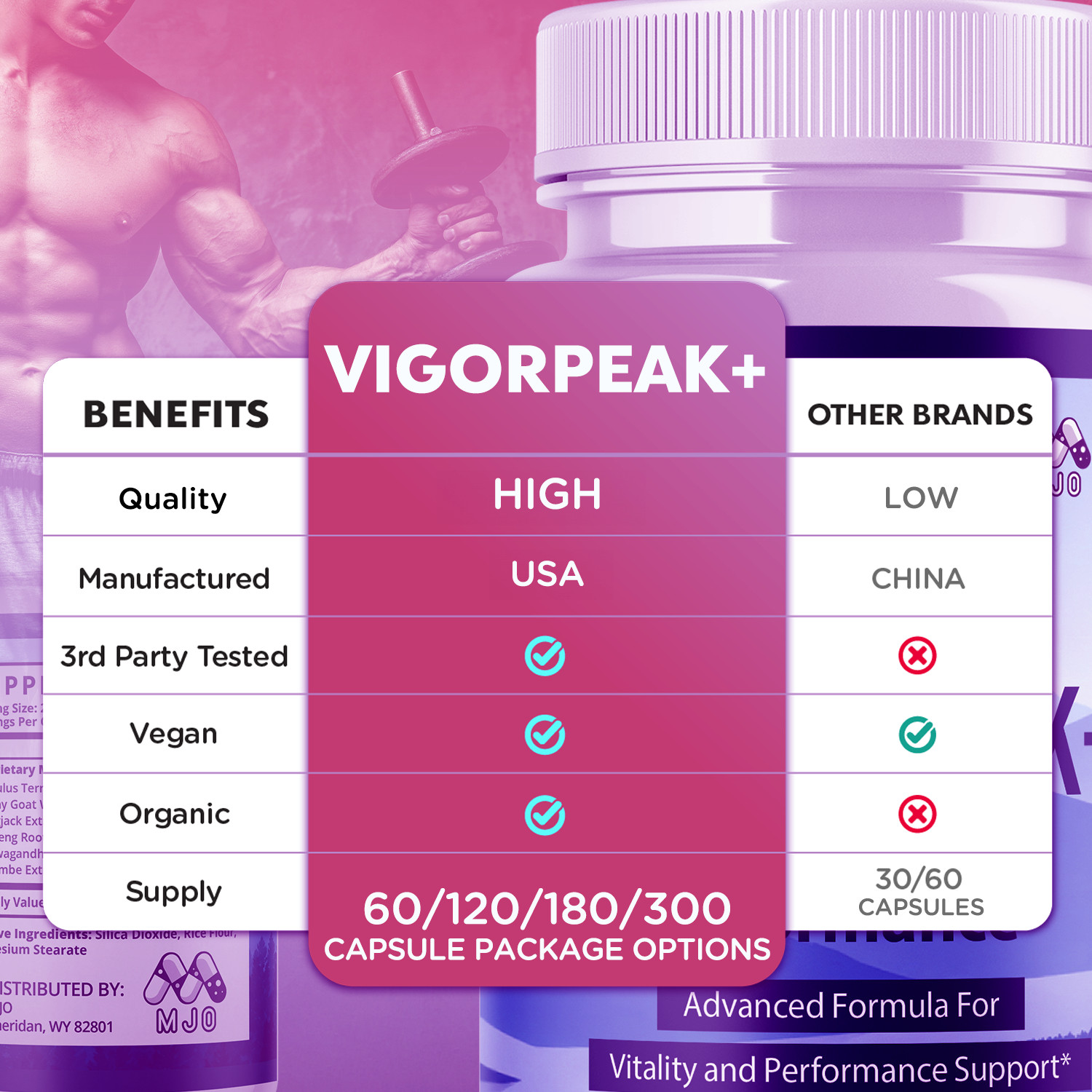 (3 Pack) Vigorpeak Advanced Male Health & Performance Support Formula 180 Caps