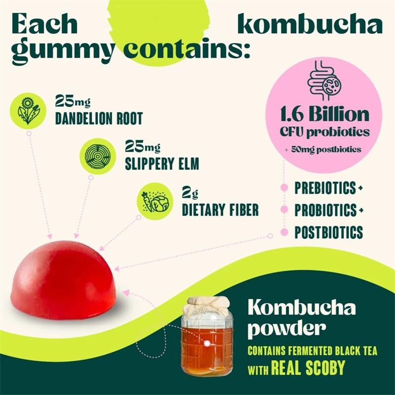 Postbiotics, Probiotics, Probiotic Kombucha Gummy – Prebiotics, Fiber Supplement