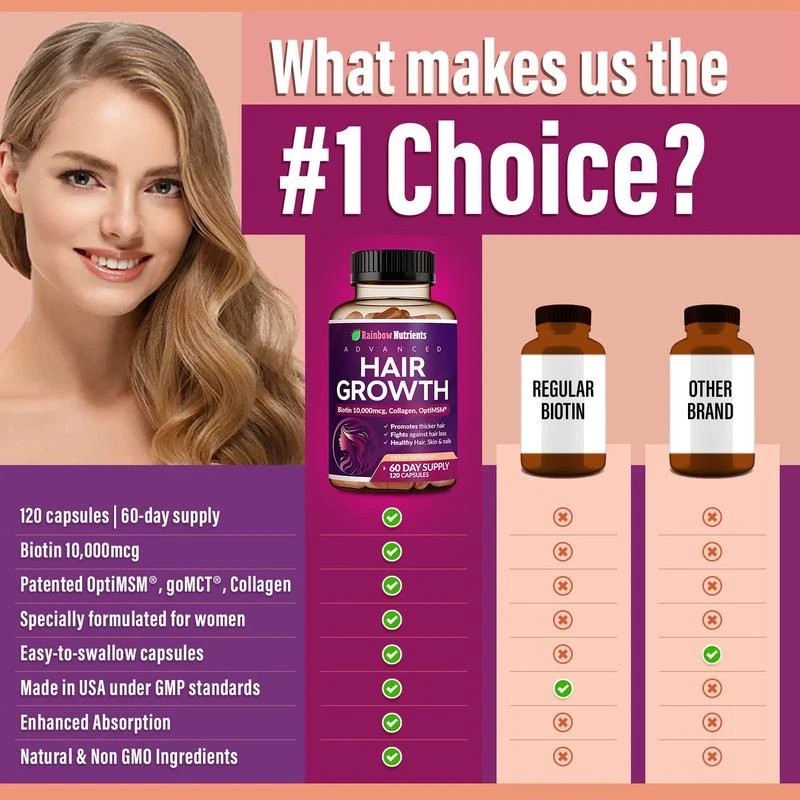 24-in-1 Advanced Hair Growth Vitamins | Biotin10,000mcg, Collagen, Patented Opt
