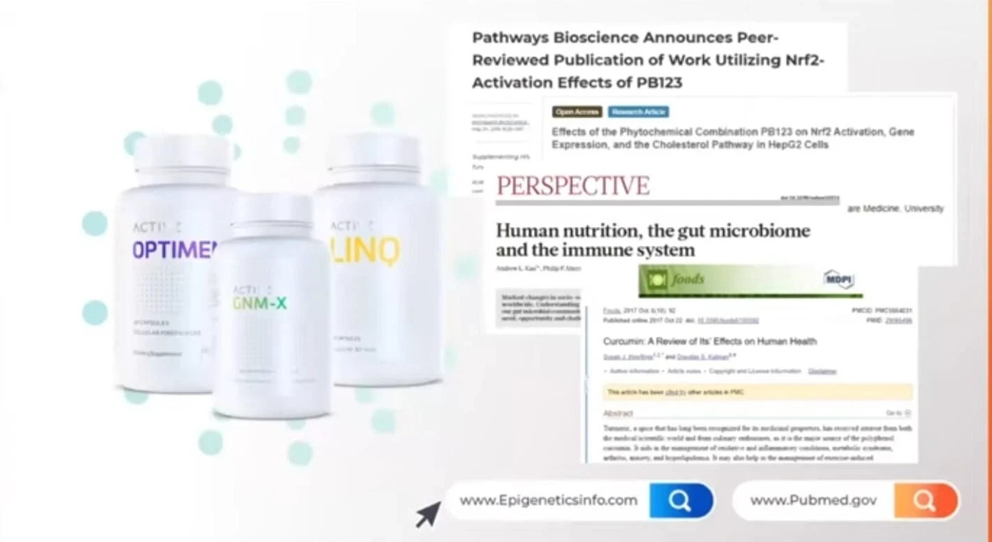 ACTIVZ GNM-X ( 30 CAPS ) GNMX Nrf2 Activating Supplement. FREE SAME DAY SHIPPING