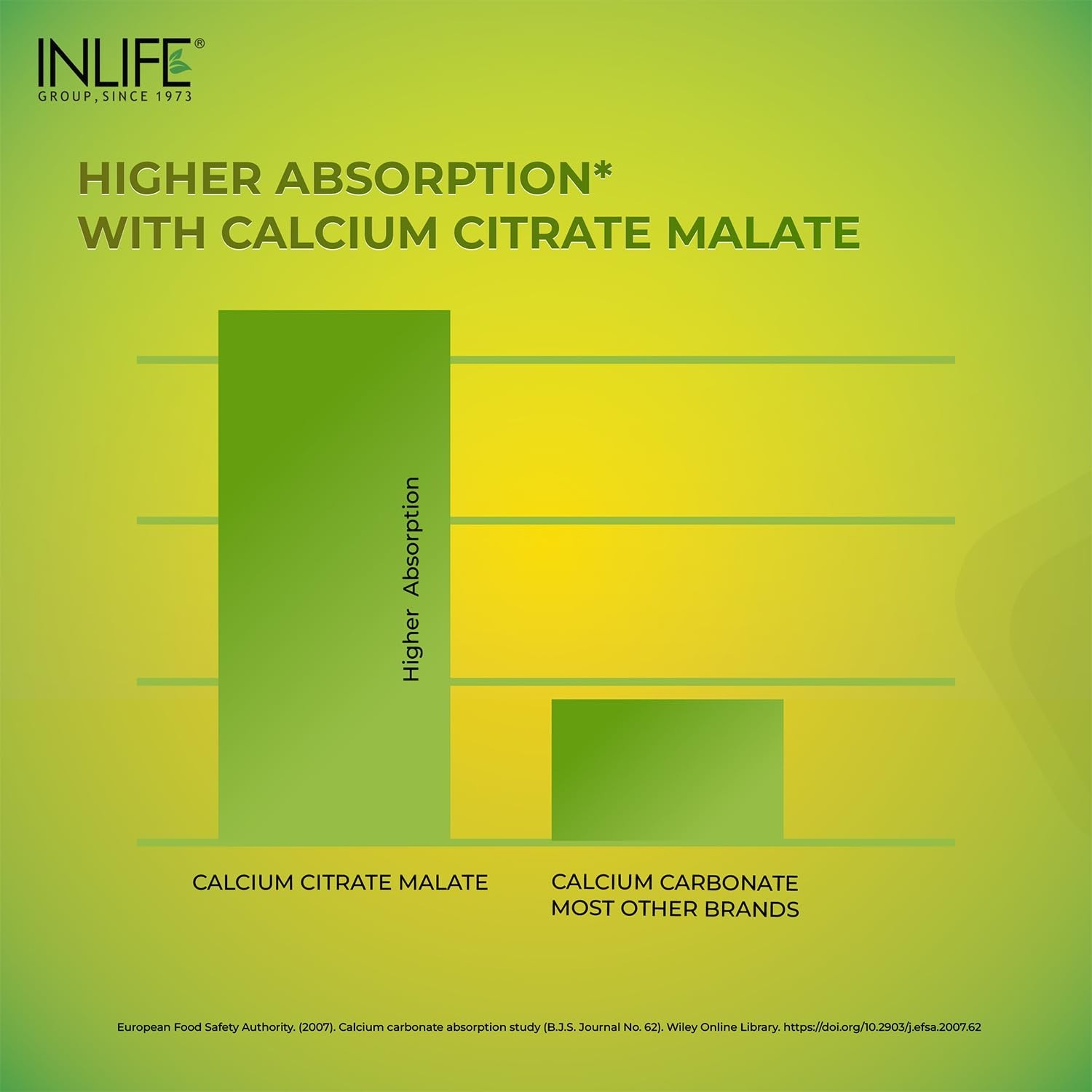 IN.LIFE Calcium Magnesium Zinc D3 K2 B12 360 Tablets
