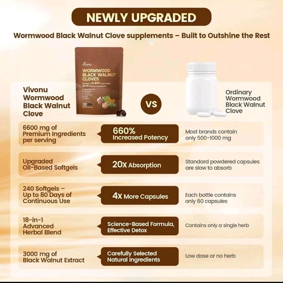 Vivonu Wormwood Black Walnut Cloves 480 Softgels FAST SHIPPING++