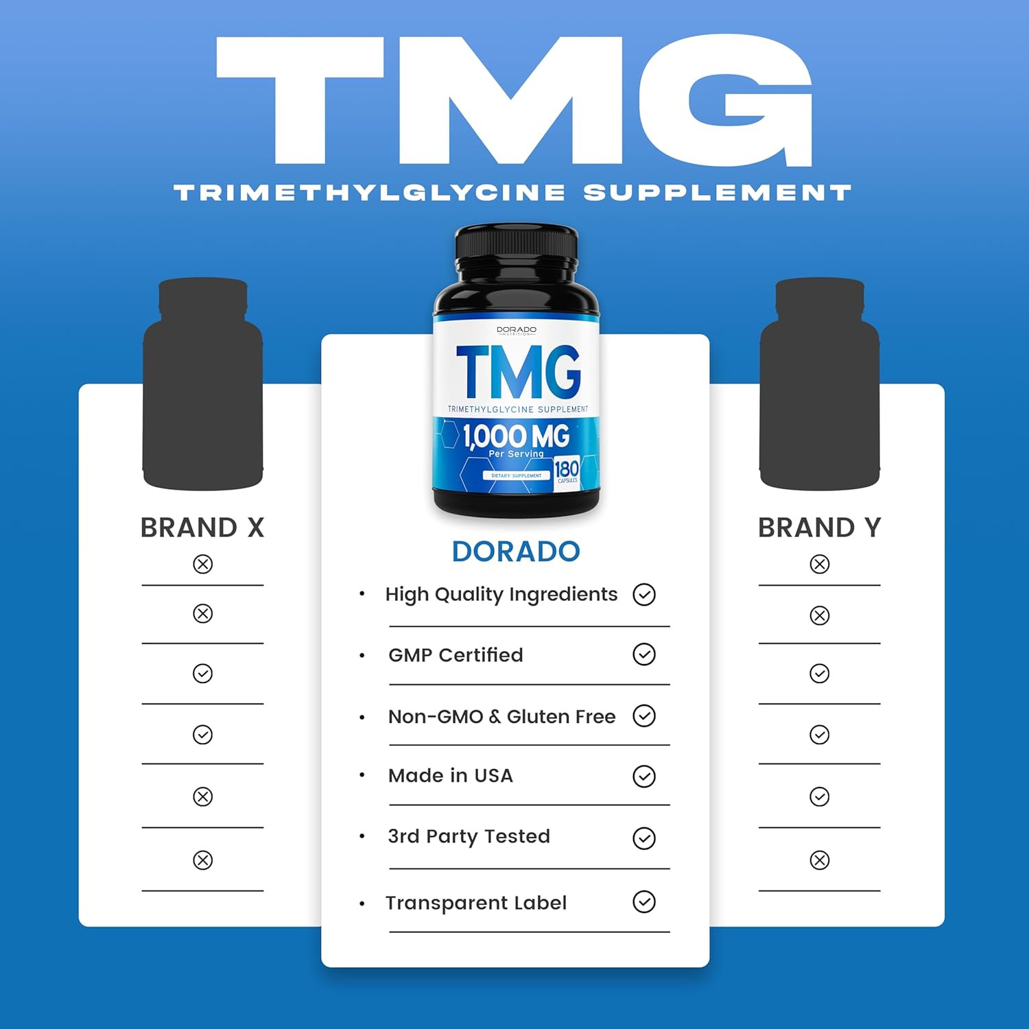 TMG Trimethylglycine Supplement 1,000Mg per Serving (3 Month Supply) – TMG Suppl