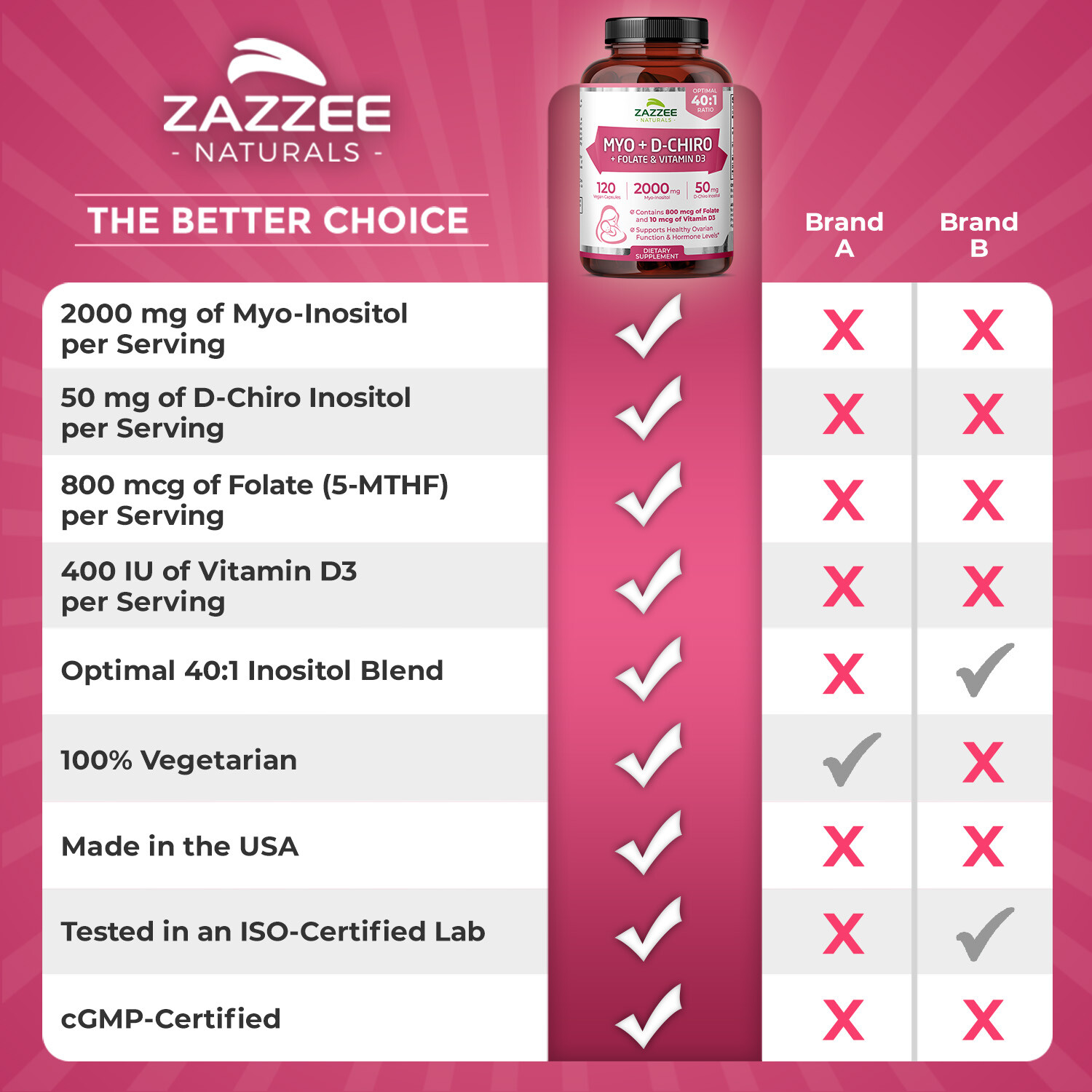 Zazzee Myo-Inositol + D-Chiro, with Folate (5-MTHF) + D3, 120 Vegan Capsules