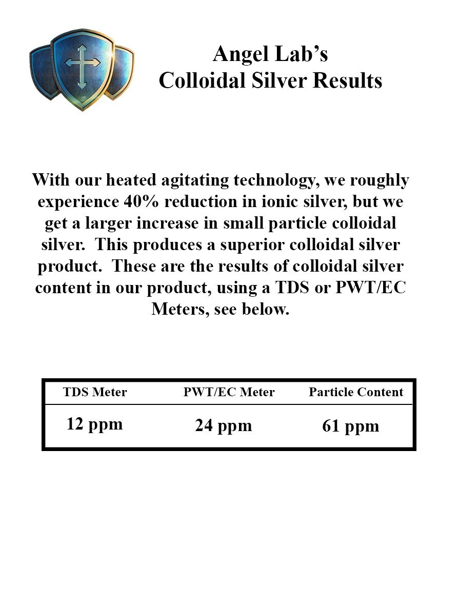 Colloidal Silver 64 oz Angels Lab 10ppm Half a Gallon