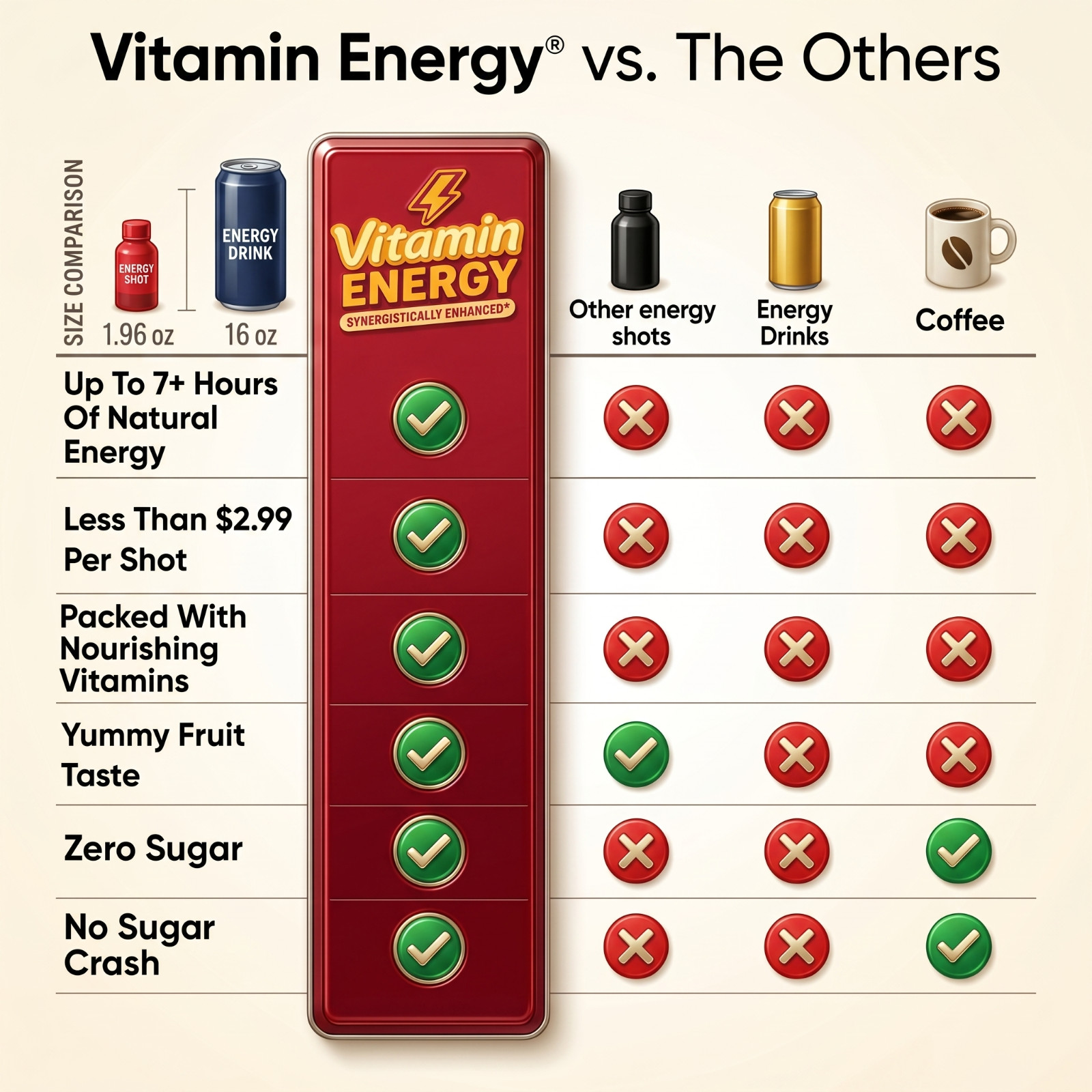(48 Pack) Vitamin Energy® Workout+ Sour Apple Energy Shots, Clinically Proven