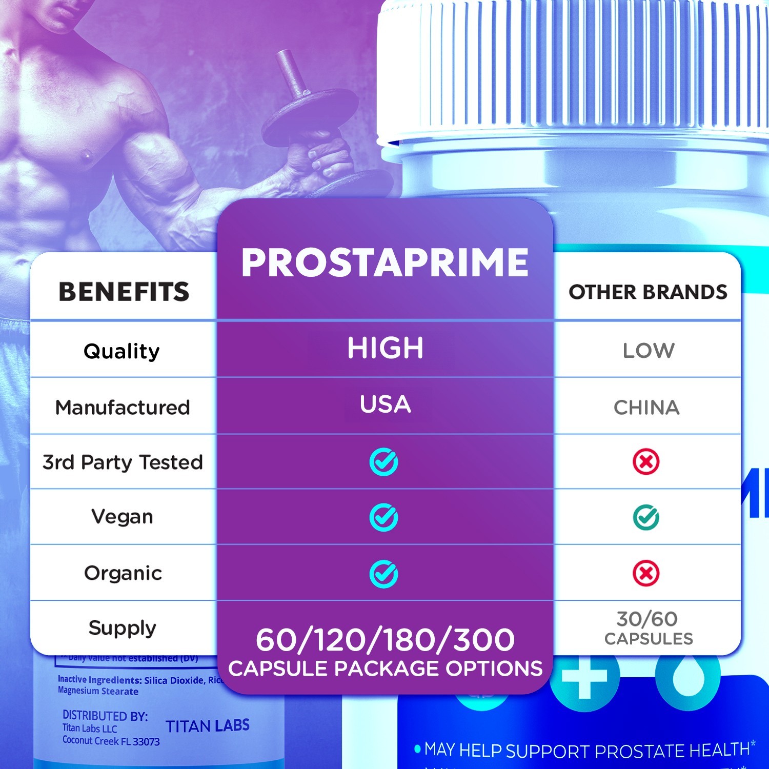 (5 Pack) Prostaprime Prostate & Bladder Support Supplement Prosta Prime 300 Caps