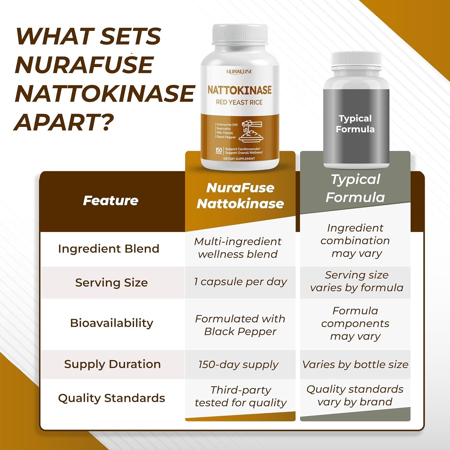 Holistic Nattokinase Supplement with Coenzyme Q-10 – 150 Capsules for Wellness