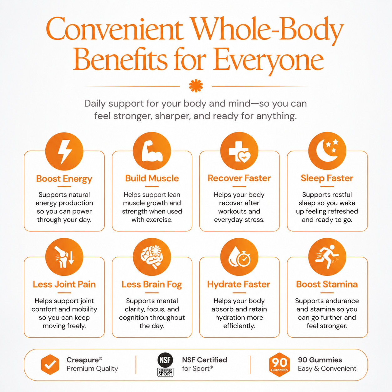 Create Creatine Monohydrate gummies for Men & women, Boost focus, strength