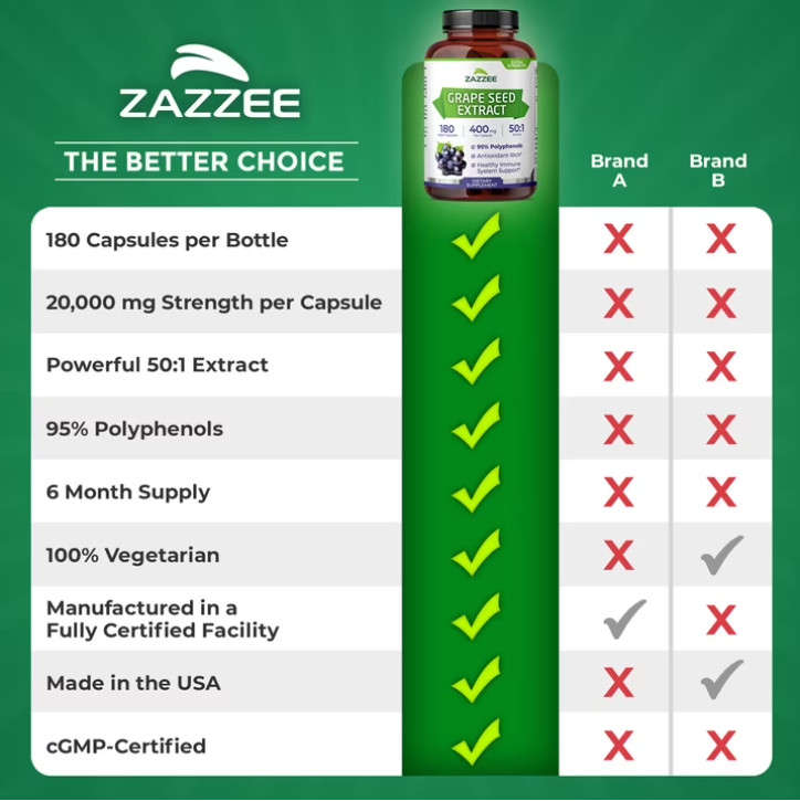Grape Seed Extract 180 Veggie Capsules 400 mg 95% Polyphenols Antioxidant