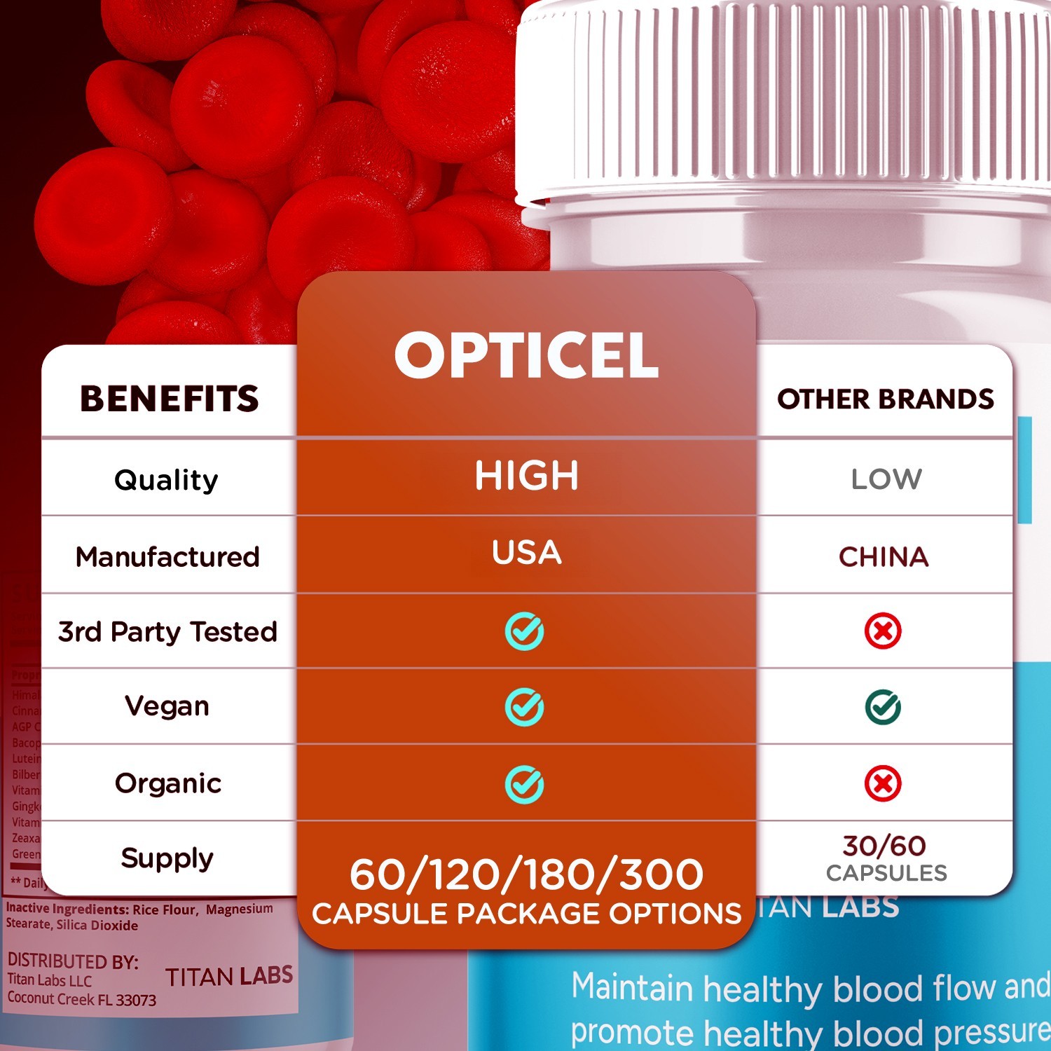 (2 Pack) OptiCel Advanced Blood Support Formula Supplement Opti Cel 120 Capsules