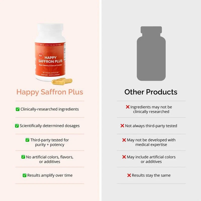 1 PACK Happy Saffron Plus 90 Capsules – Saffron Flower Extract, Curcumin & Zinc