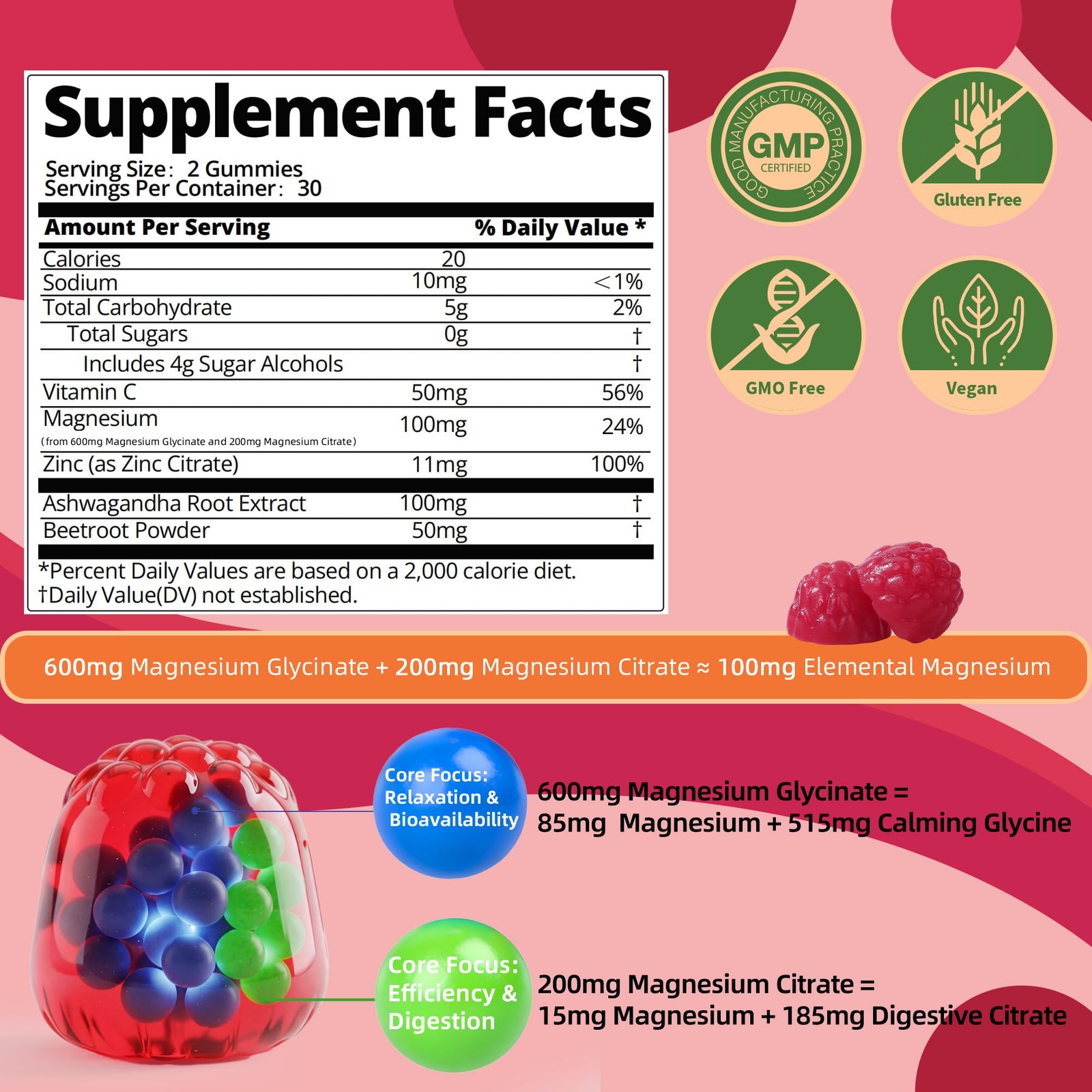 IRIDESICENT Magnesium Glycinate Gummies, Sugar Free 60 Count (Pack of 2)