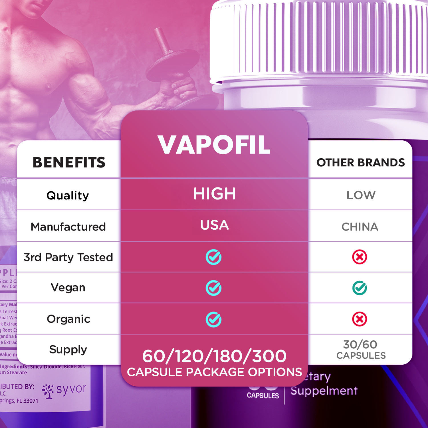 (5 Pack) Vapofil Advanced Male Pills Vapo Fil Formula Supplement 300 Capsules
