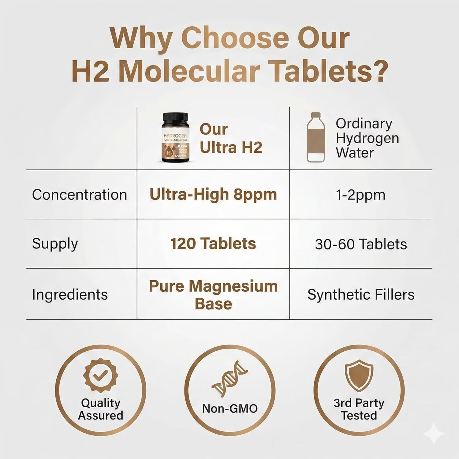 Hydrogen Water Tablets, Molecular Hydrogen Supplement 240 Tablets Total