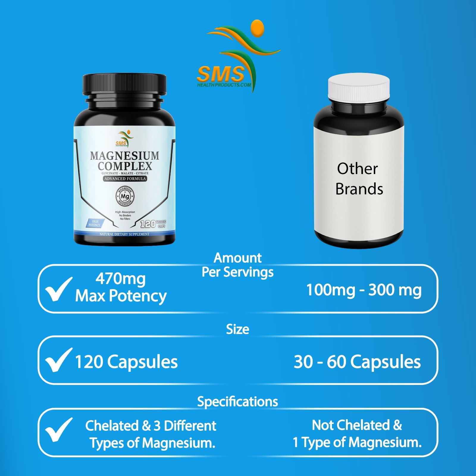 Magnesium Complex 470mg with Citrate, Malate, Glycinate – High Absorption