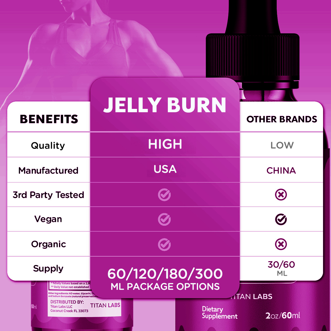 (2 Pack) Jelly Burn Drops Advanced Health & Fitness Formula JellyBurn 60 Serves