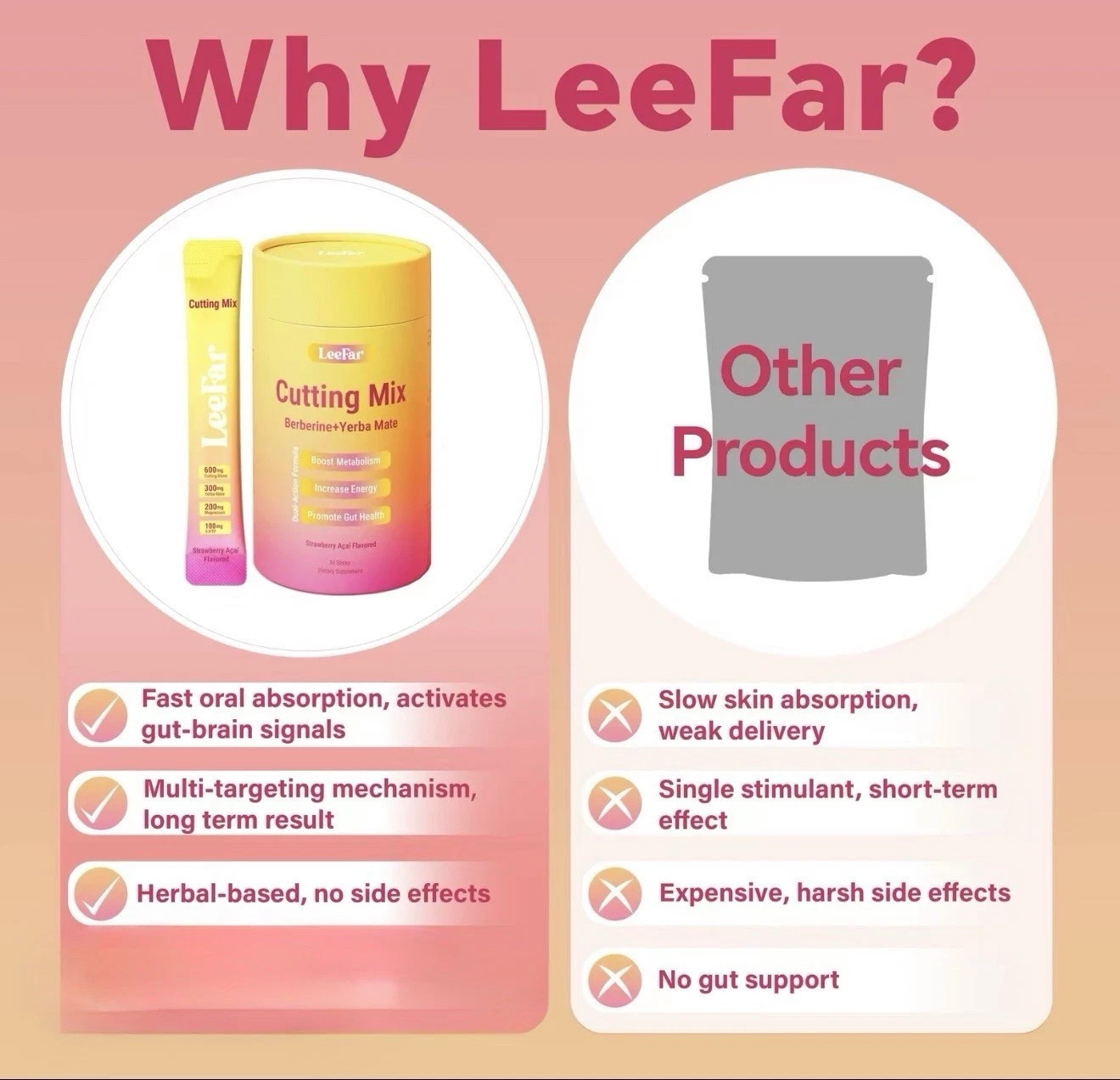 2 Pack LeeFar Cutting Drink Mix，Craving Control & Gut Health, 30 Sticks/Can