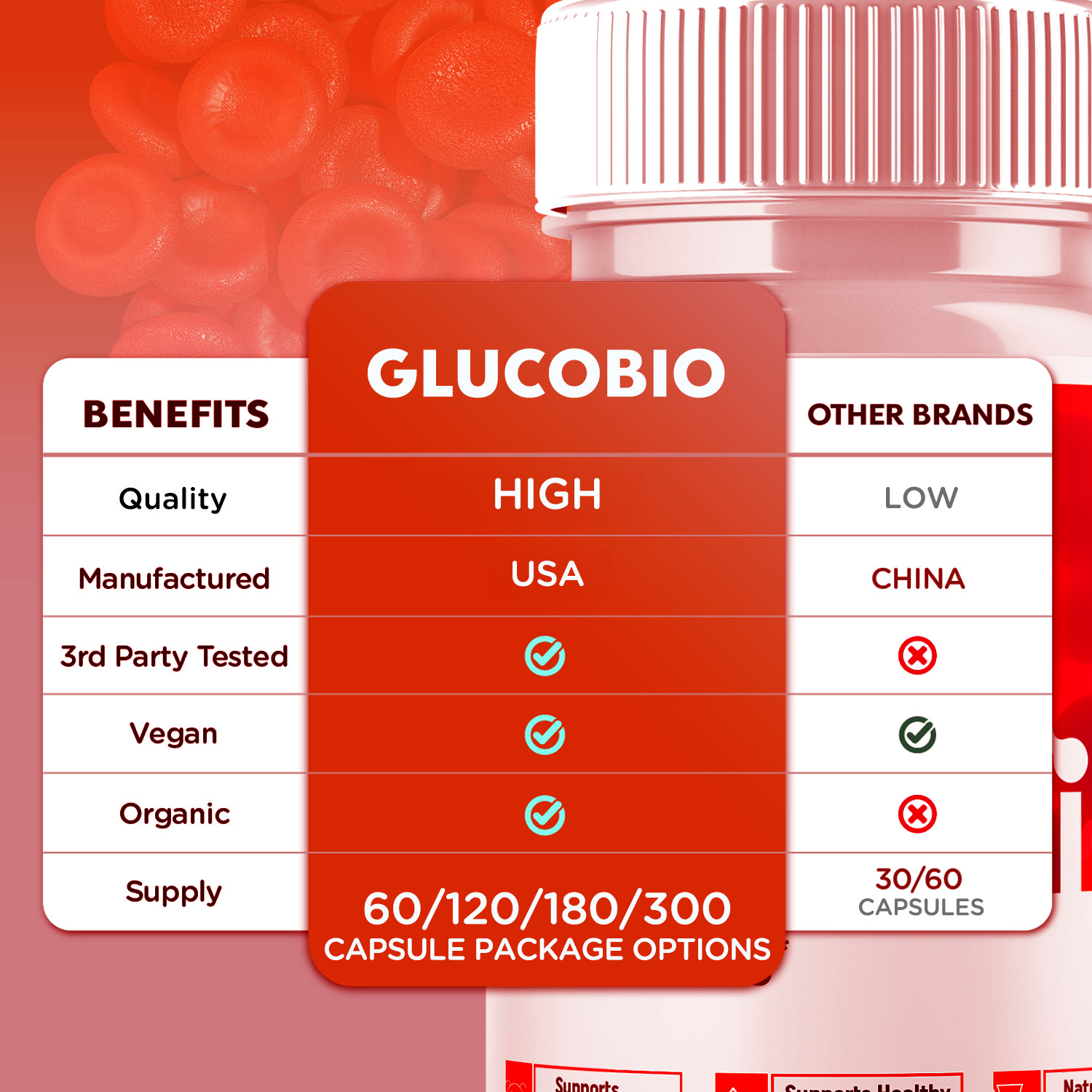 GlucoBio Advanced Blood Support Supplement 60 Capsules