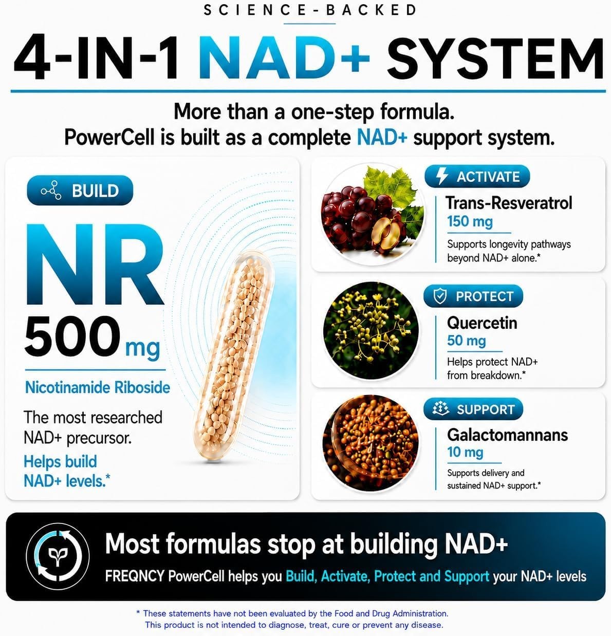 FREQNCY NAD+ Resveratrol Supplement, 500mg Pure Nicotinamide Riboside (NR), A…