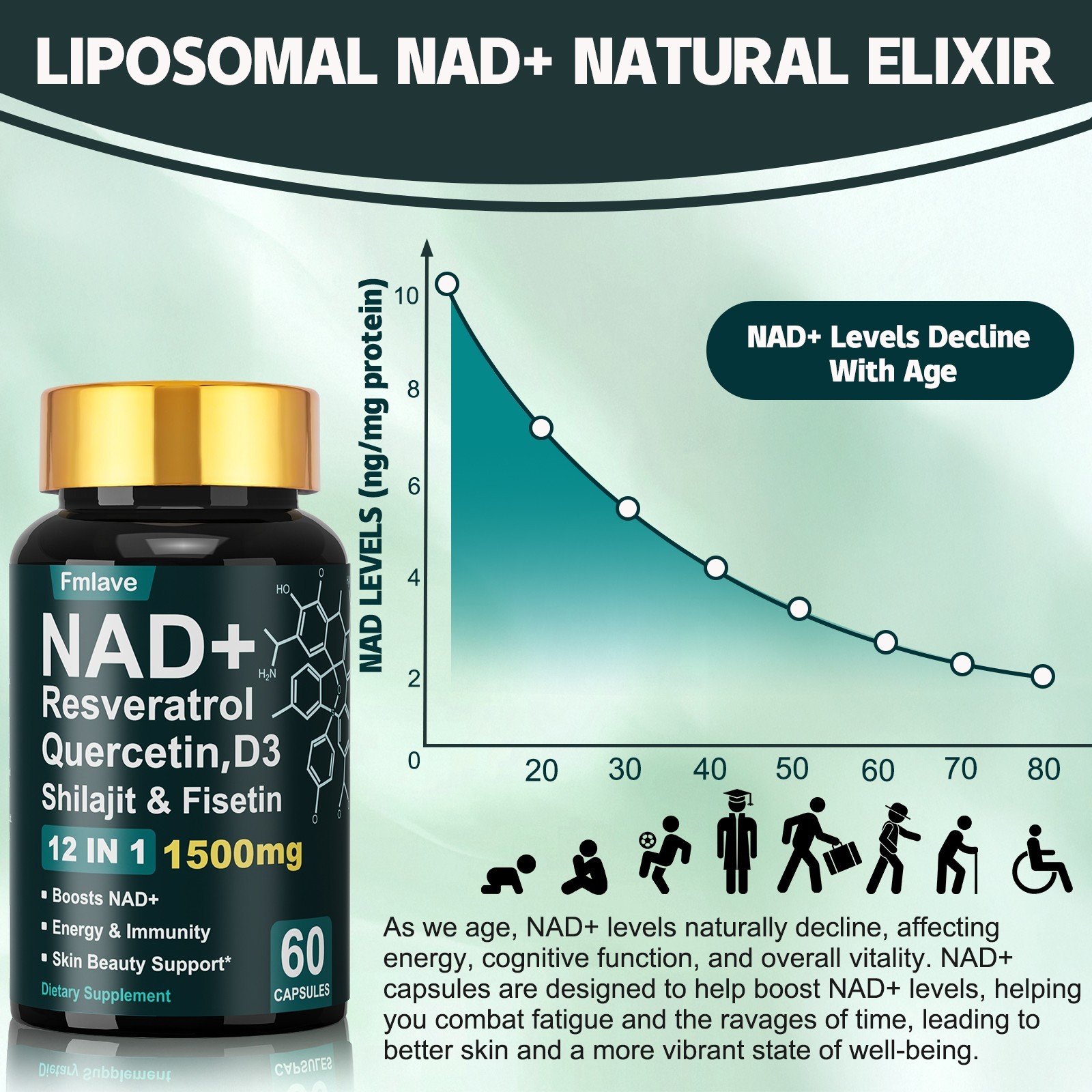 2x NAD+ ADVANCED Supplement for Anti-Aging Energy Focus Nicotinamide Resveratrol