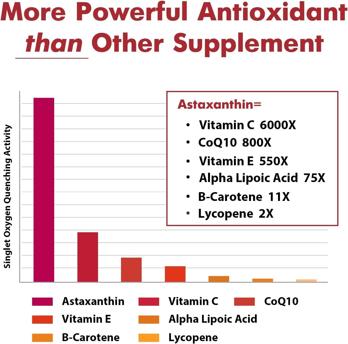 Liposomal Astaxanthin Supplement 24 MG, Maximum Absorption, Antioxidant Stron…
