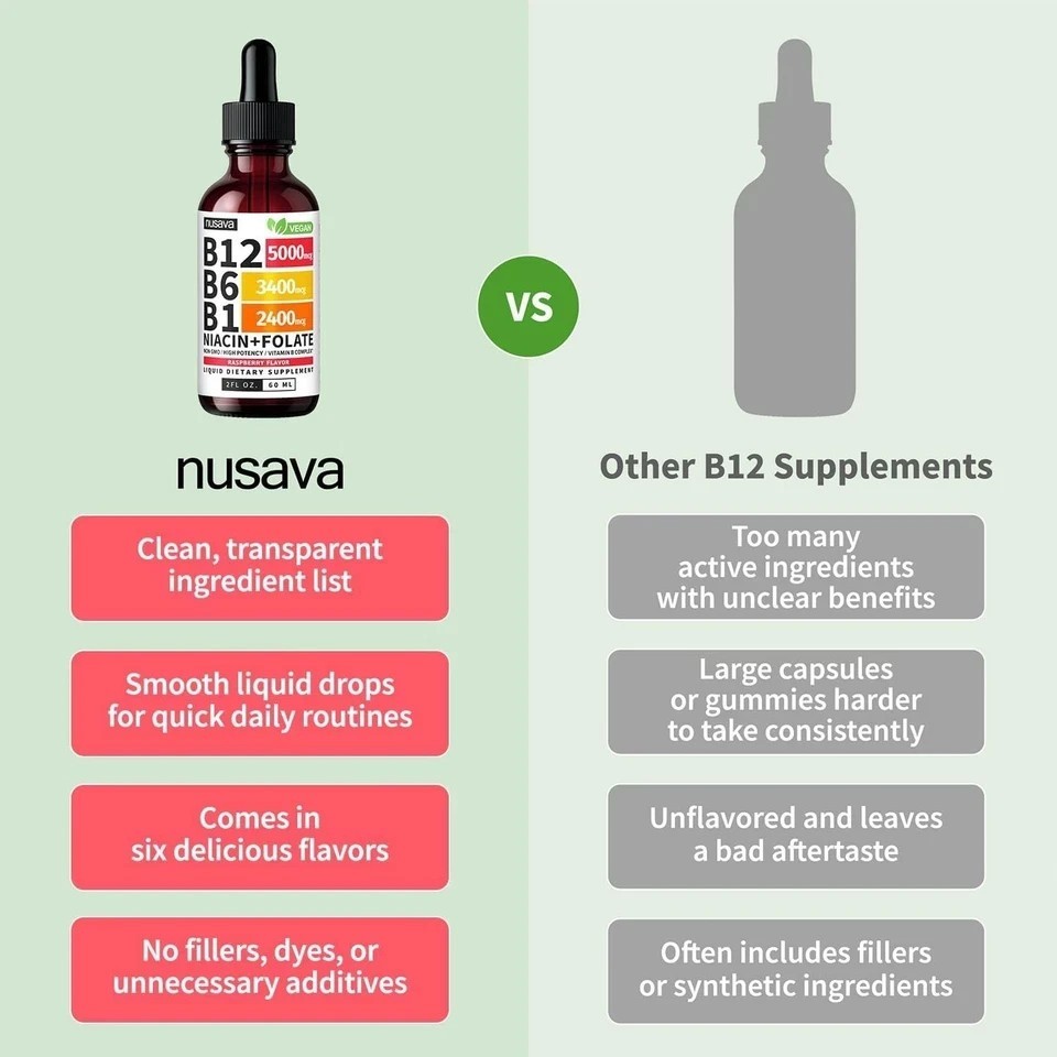 NUSAVA Vitamin B12 Drops – 3 Pack – 5000mcg – Raspberry – 80 Servings