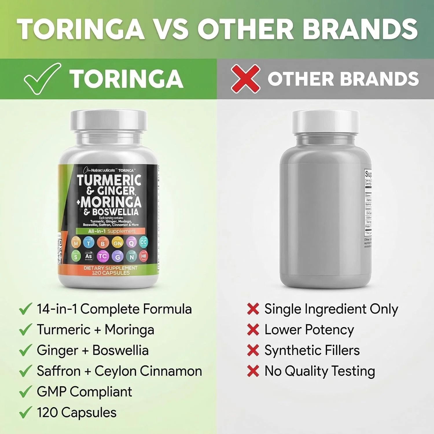 Turmeric Moringa Supplement | Ginger Boswellia Saffron – Supplement for Women an