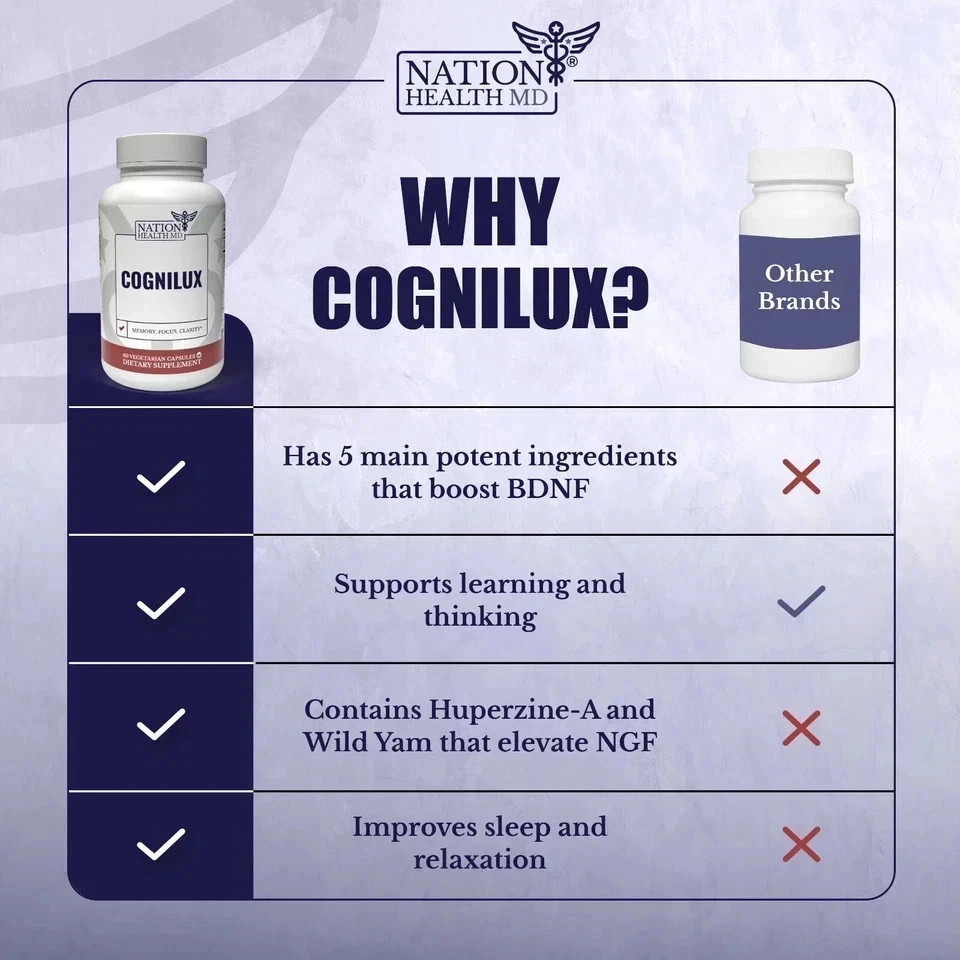 NATION HEALTH MD Cognilux Brain Support Supplement with Niacin – Pack of 1 .