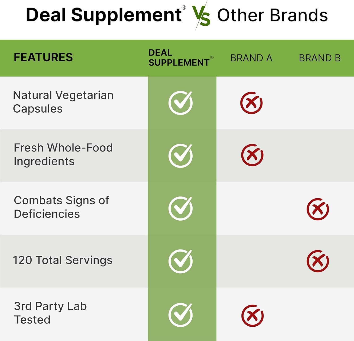 Nature’s Fruits & Veggies 240 Capsules 80 Superfoods for Daily Balance, Wellness