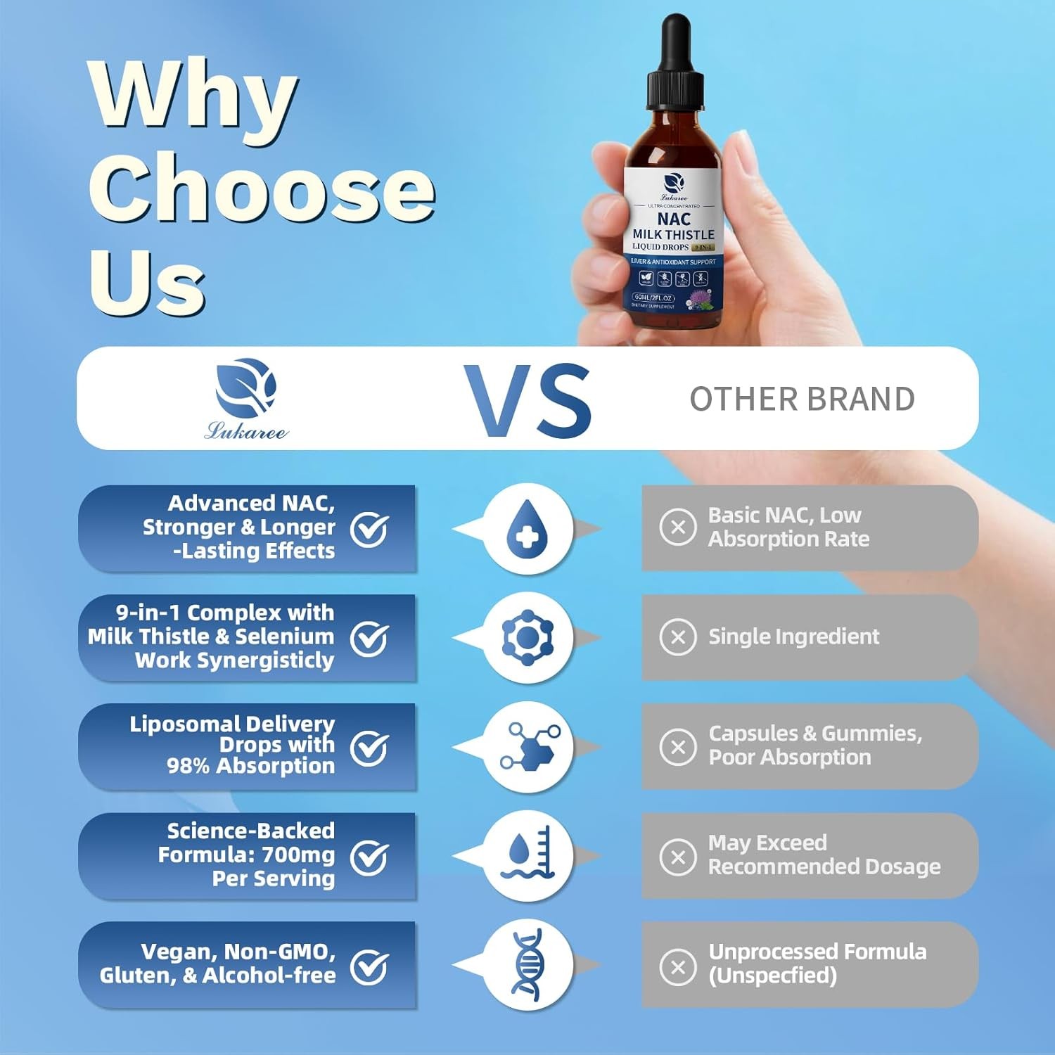 Liposomal Glutathione Pure Reduced L-Glutathione Detox 600MG TOTAL w/ Beet Root