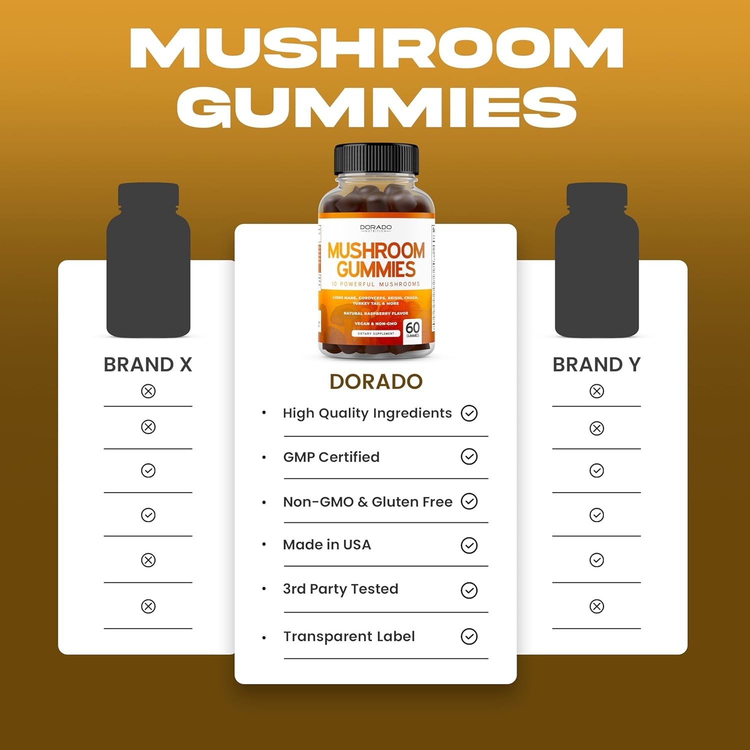 Mushroom Gummies Supplement Mushrooms Blend -Reishi, Lions 120 Gummies