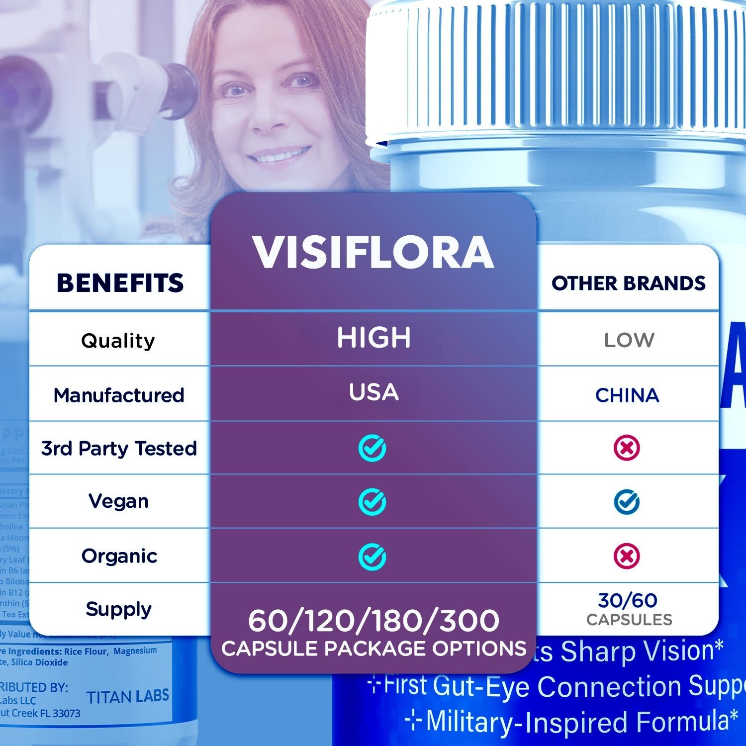(5 Pack) Visiflora Support Healthy Eye Vision & Function Visi Flora 300 Capsules