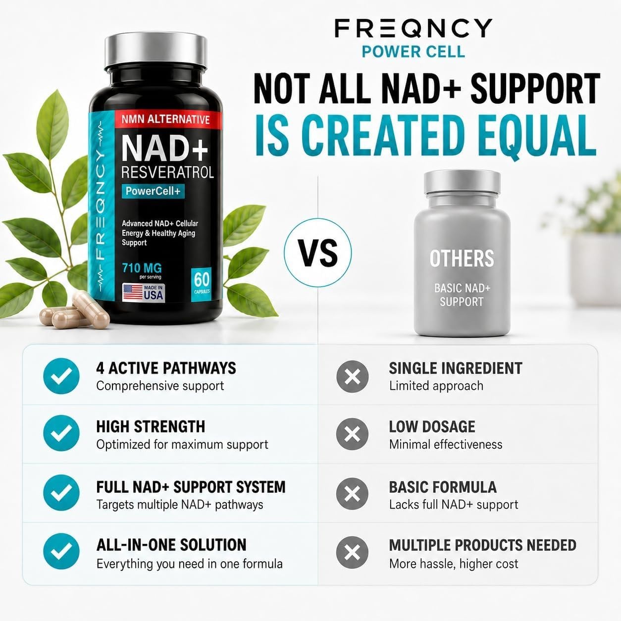 FREQNCY NAD+ Resveratrol Supplement, 500mg Pure Nicotinamide Riboside (NR), A…