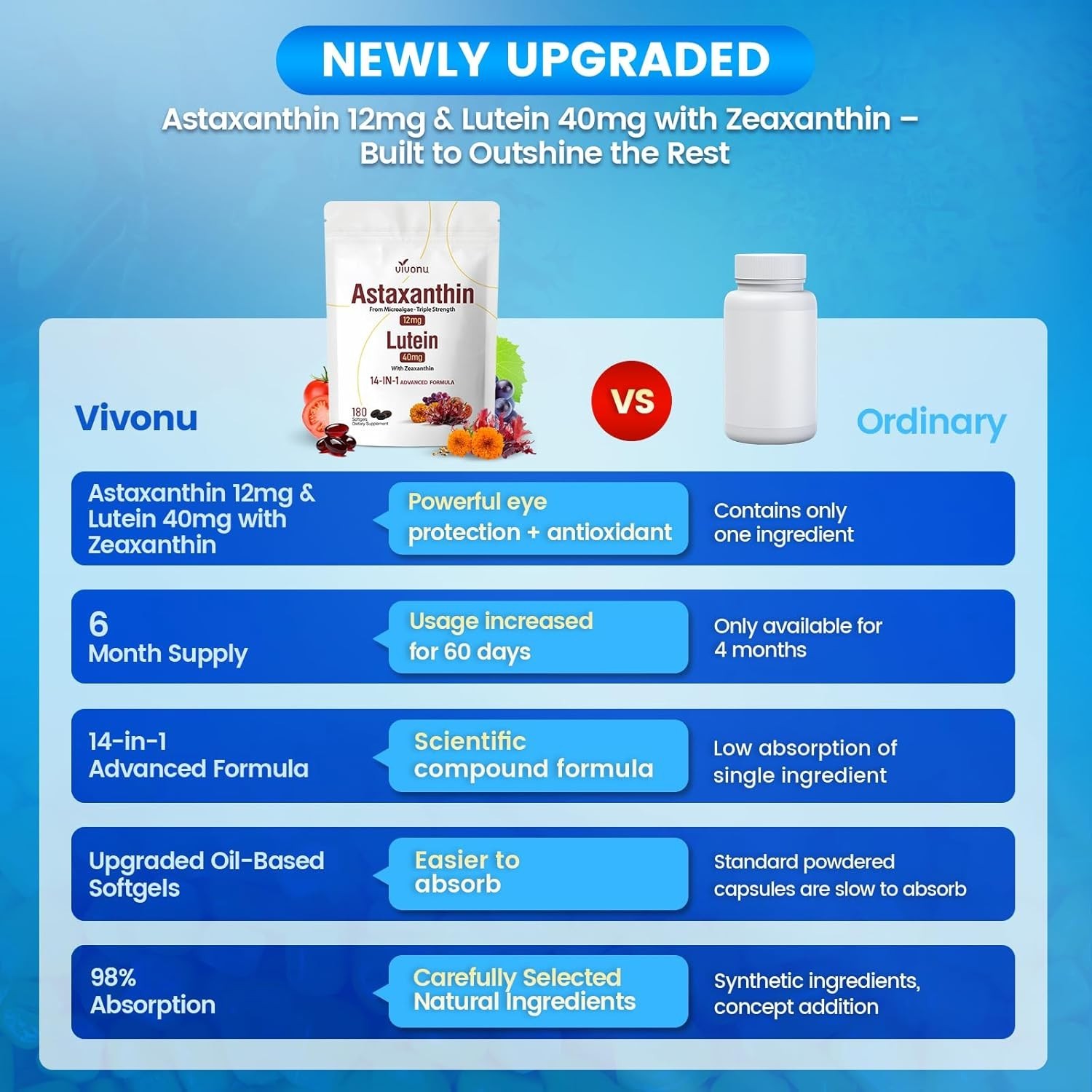 Daily Eye & Skin Health: 14-in-1 Astaxanthin and Lutein Supplement 180 Softgels