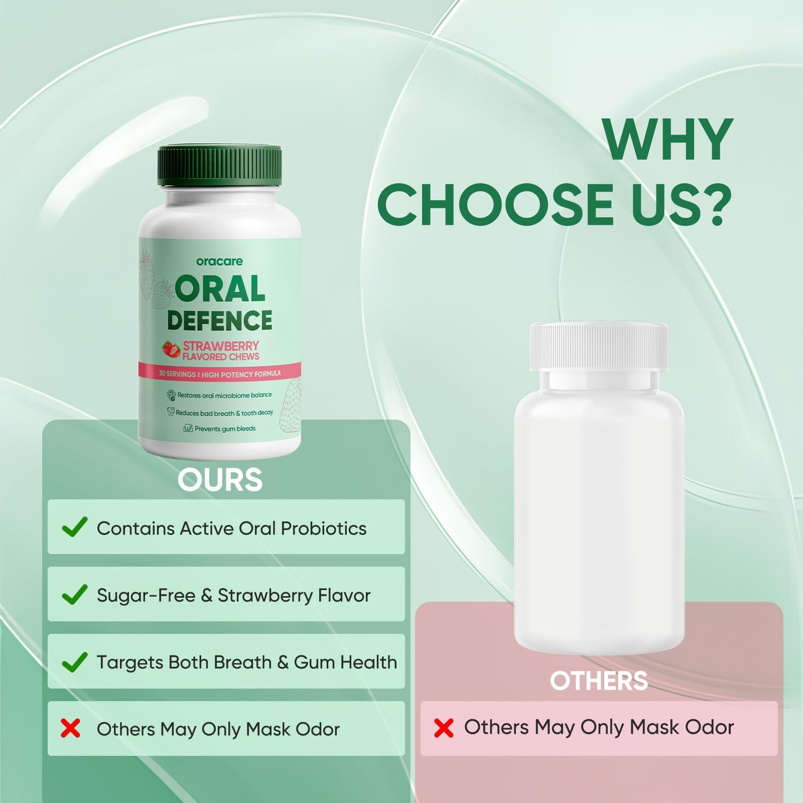 Oracare Oral Defence – Oral Probiotics Supplement for Fresh Breath, Teeth and Gu