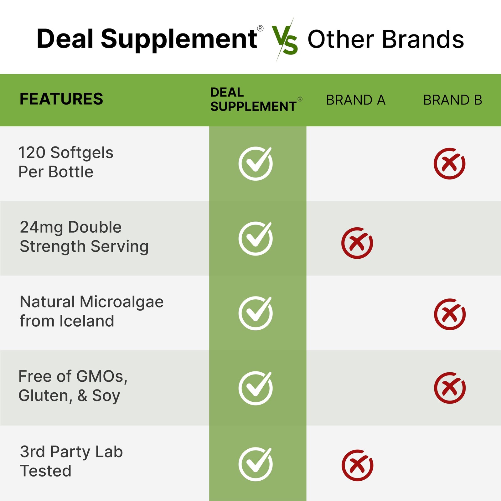 Astaxanthin 24mg, Skin Eye Joint & Immune Support – Double Strength 120 Softgels