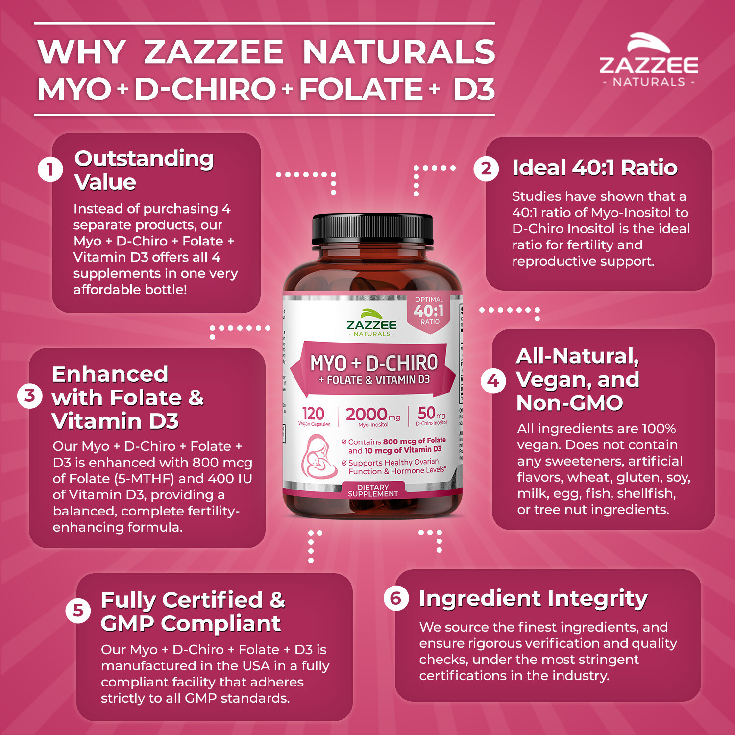 Zazzee Myo-Inositol + D-Chiro, with Folate (5-MTHF) + D3, 120 Vegan Capsules