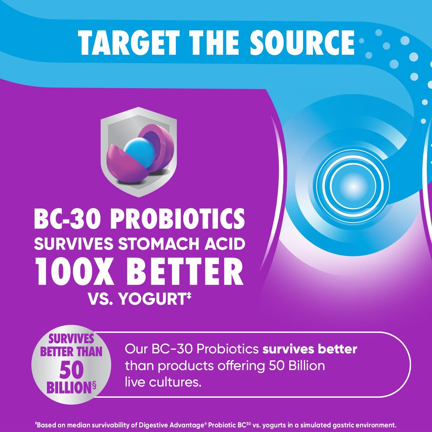 Digestive Advantage Probiotics For Health, 80 Count (Pack of 1)