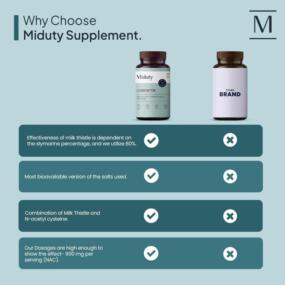 Miduty Palak Notes Liver Detox Supplement Milk Thistle Natural Body Detox 60Cap