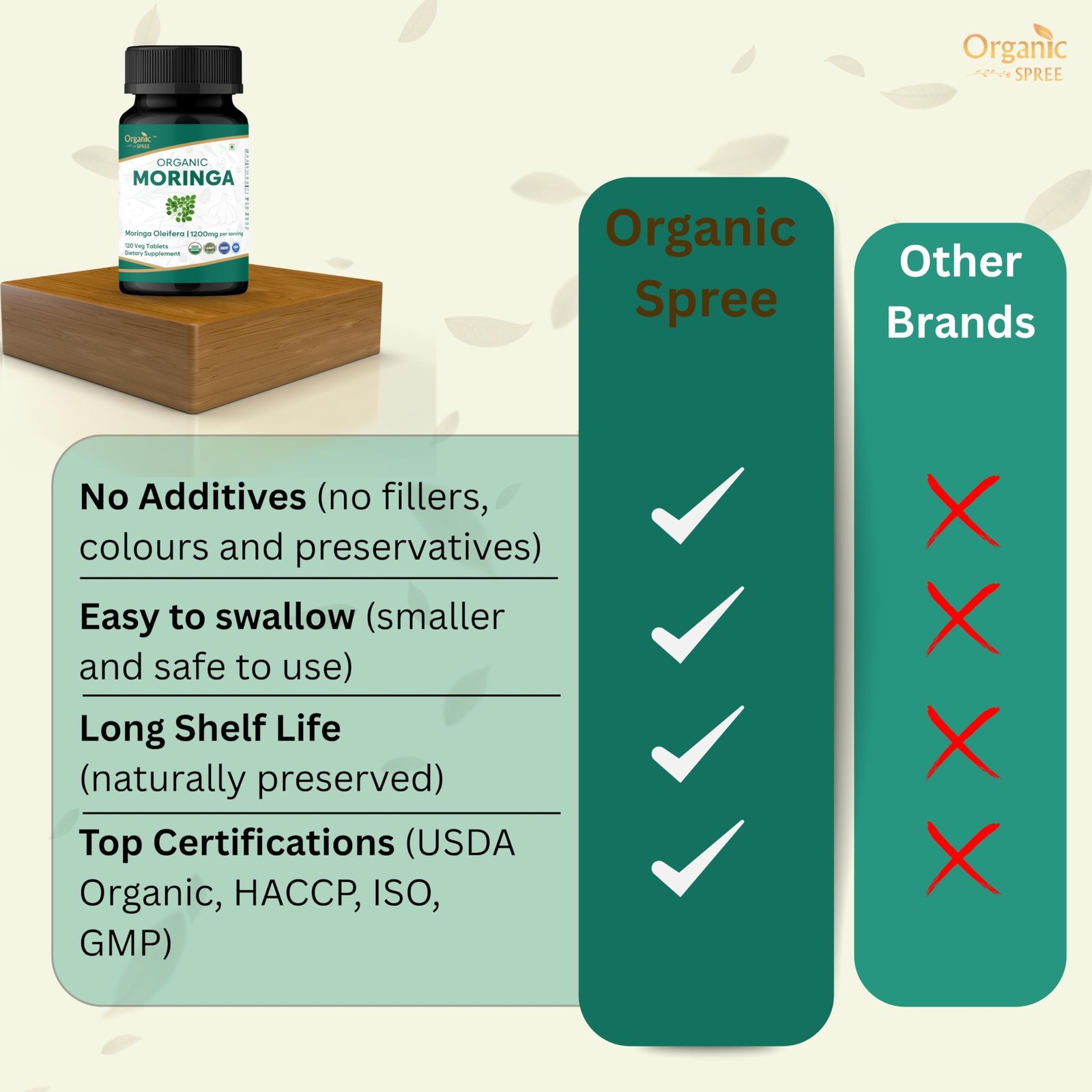 ORGANIC SPREE Moringa Oleifera 120 Tablets USDA Organic Drumstick Leaf