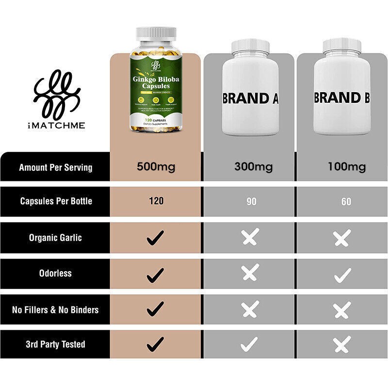 Ginkgo Biloba Extra Strength-Supports Brain Function & Memory Support,120 Cap