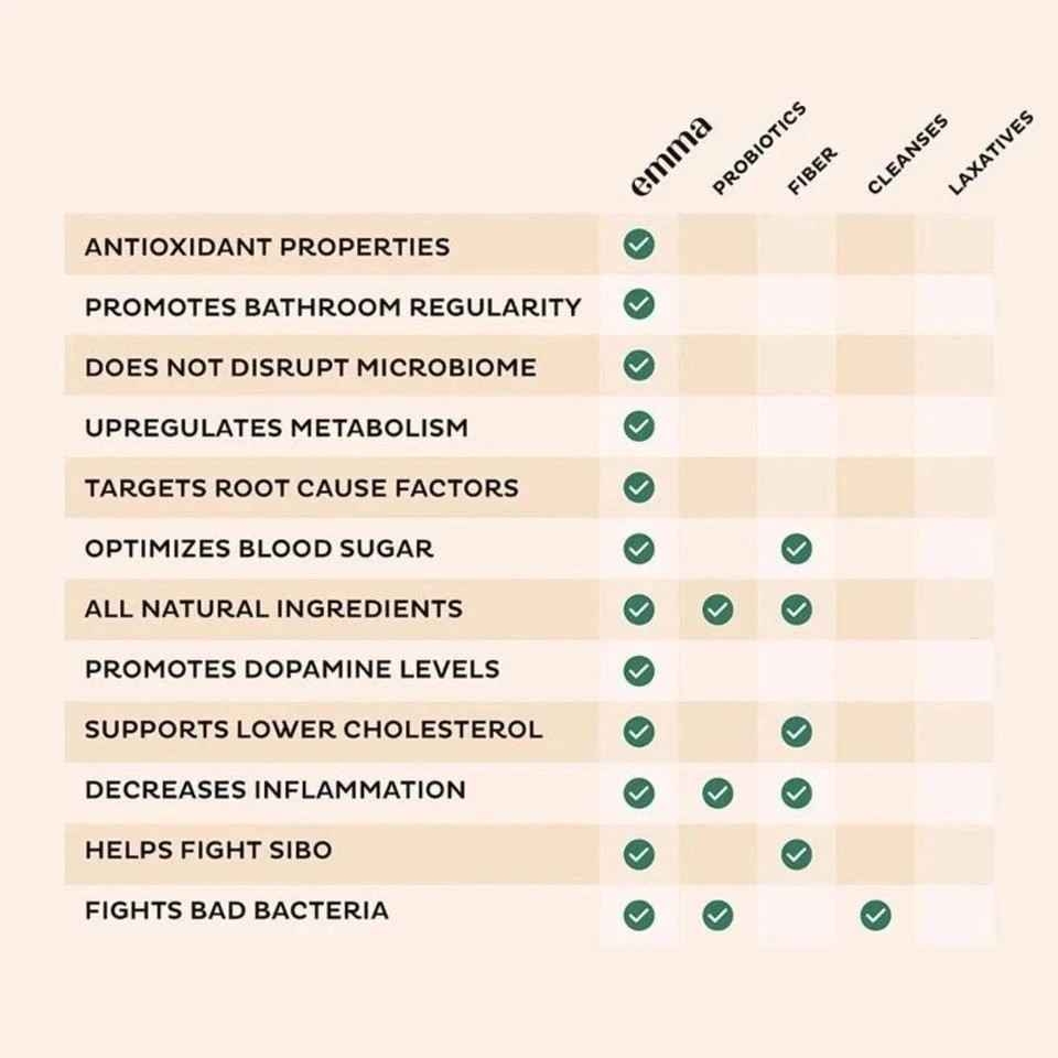 Emma Gut Health Supplement for Gas & Bloating Relief,Leaky Gut Repair,60 Capsule