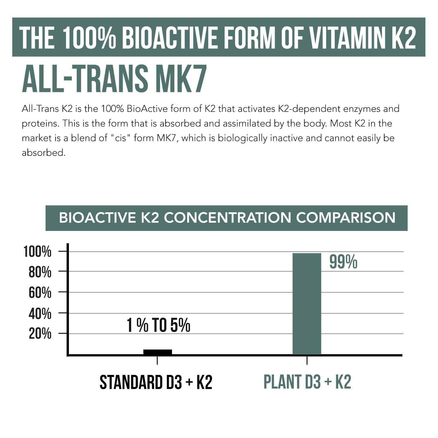 Organic D3 K2 Vitamins 5000 IU + 120 mcg MK7 | Vegan Whole Food Supplement – 60
